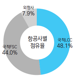에디터 사진